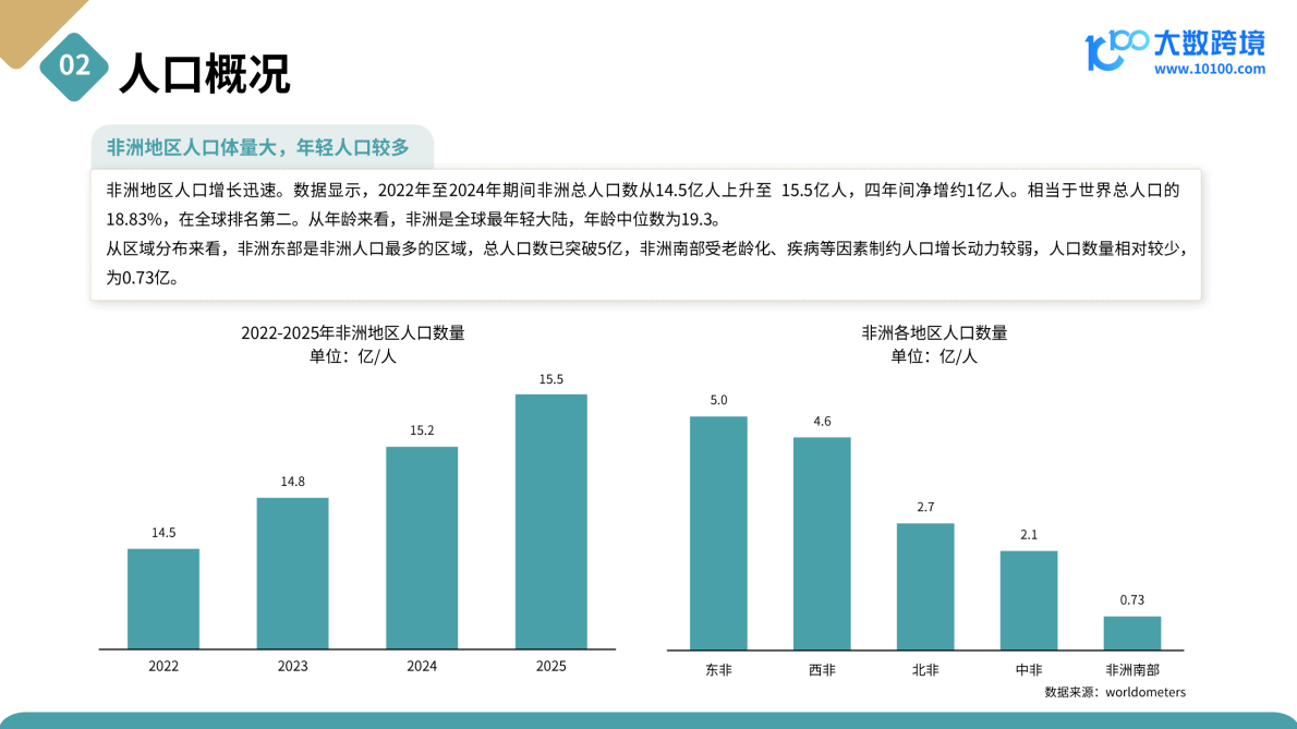 大数跨境：2025年非洲电商市场洞察报告 第6页