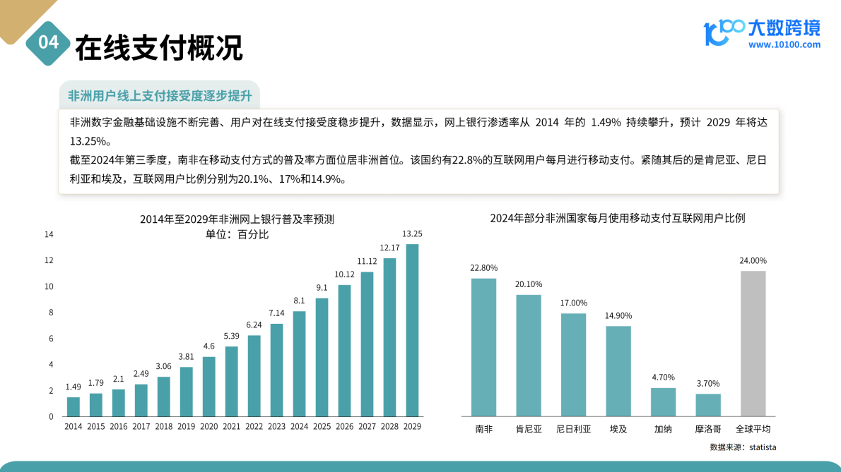 大数跨境：2025年非洲电商市场洞察报告 第8页