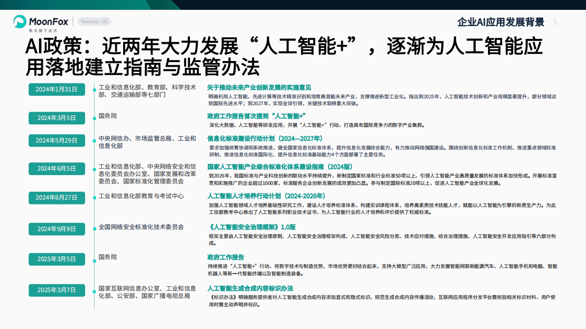 MoonFox月狐数据：2025年中国企业AI应用进程研究报告 第5页