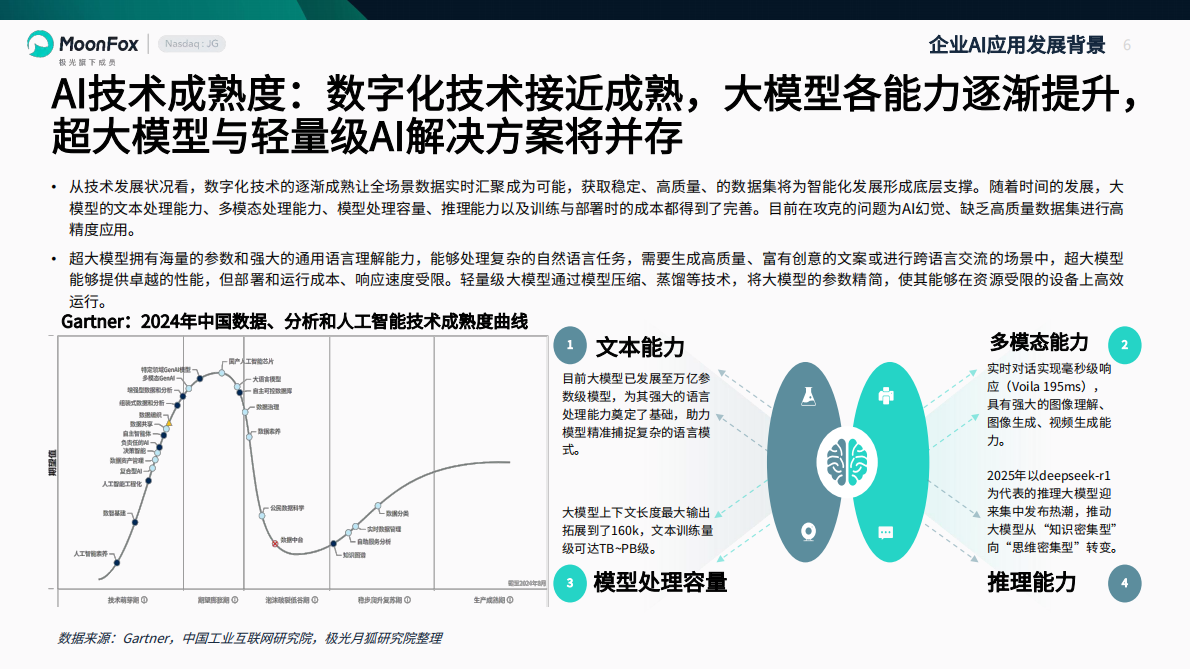MoonFox月狐数据：2025年中国企业AI应用进程研究报告 第6页