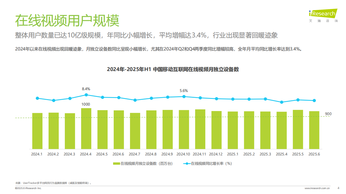 艾瑞咨询：2025年在线综艺营销趋势白皮书 第4页