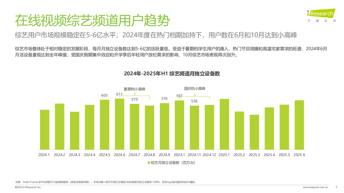 艾瑞咨询：2025年在线综艺营销趋势白皮书 第5页