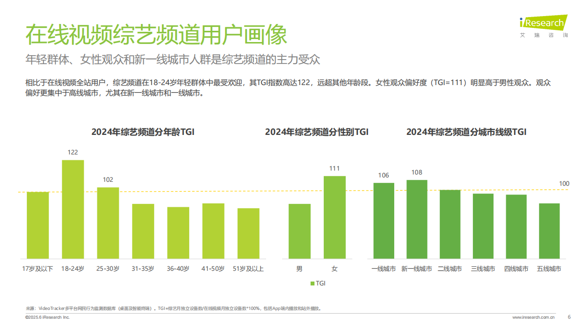 艾瑞咨询：2025年在线综艺营销趋势白皮书 第6页