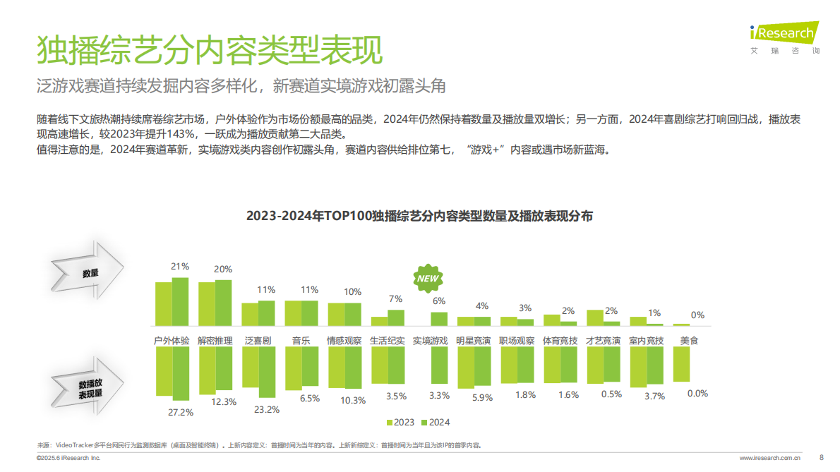 艾瑞咨询：2025年在线综艺营销趋势白皮书 第8页