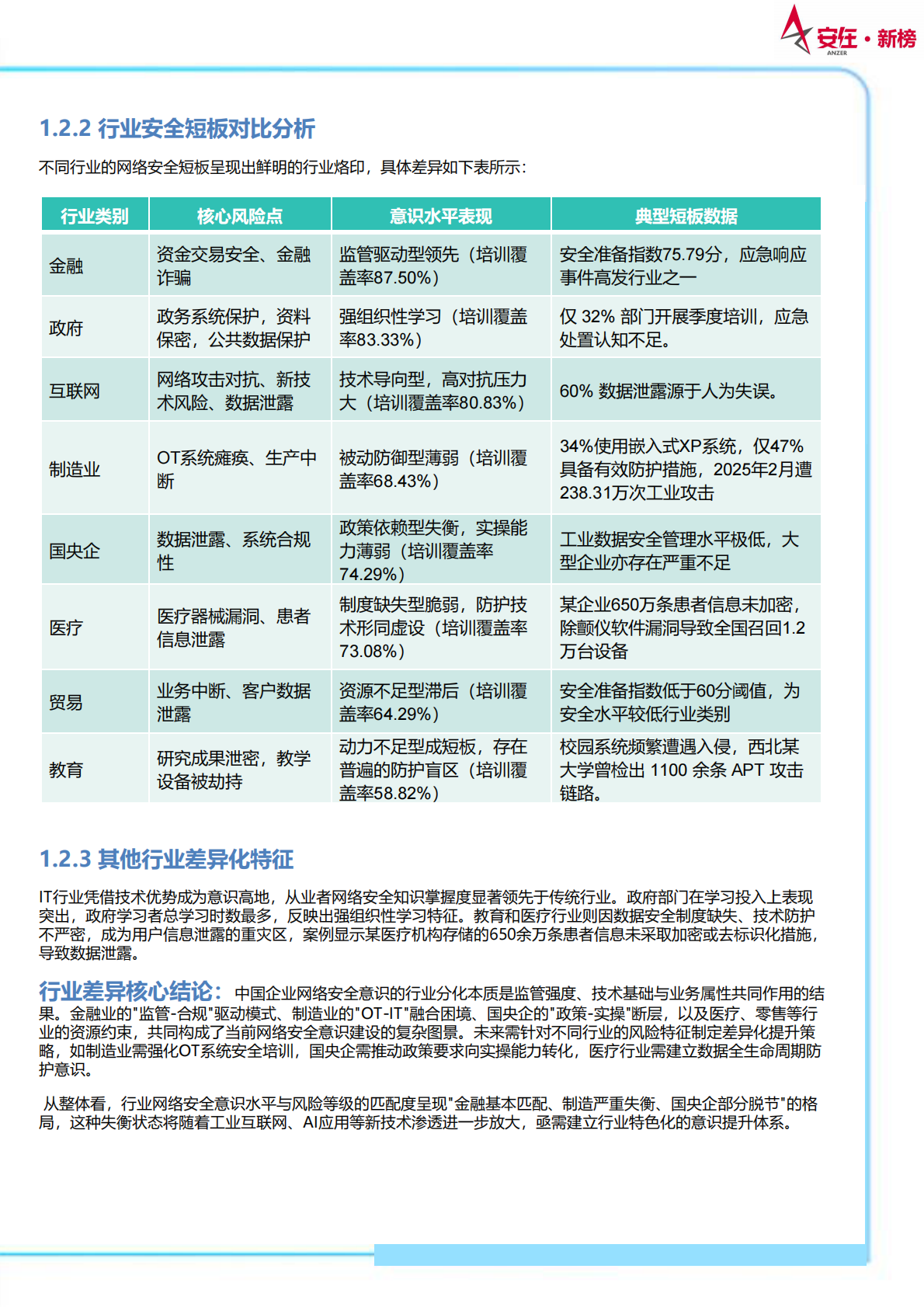 安在新榜：2025年中国企业员工网络安全意识报告3.0 第8页