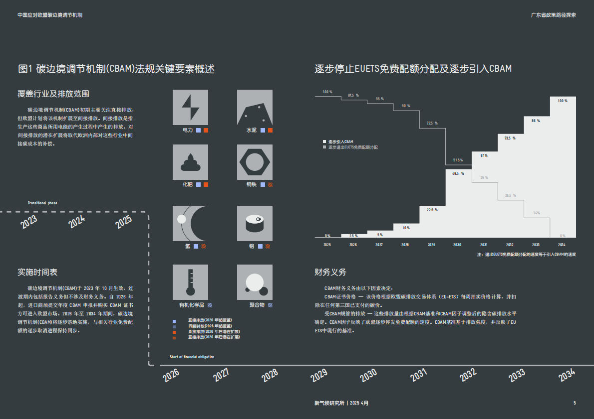 德气候合作：2025年中国应对欧盟碳边境调节机制：广东省政策路径探索报告 第8页