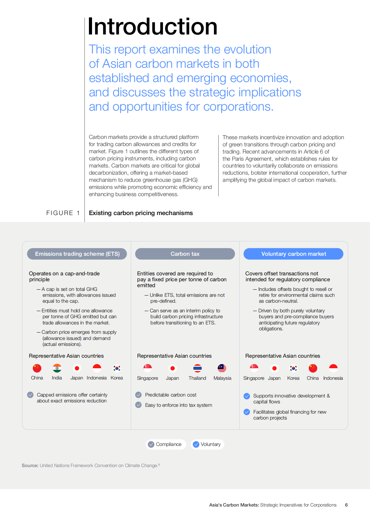 世界经济论坛：2025年亚洲碳市场：企业的战略要务报告（英文版） 第6页