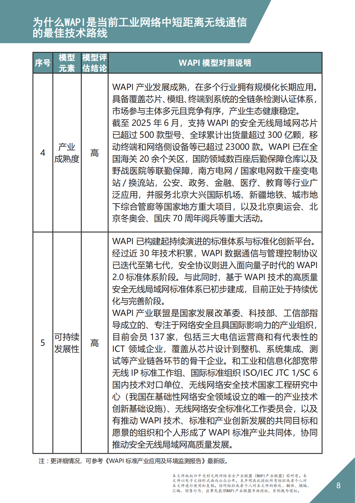 WAPI：2025年WAPI市场应用洞察报告：工业网络选择中短距离无线通信技术路线的基本原则 第8页