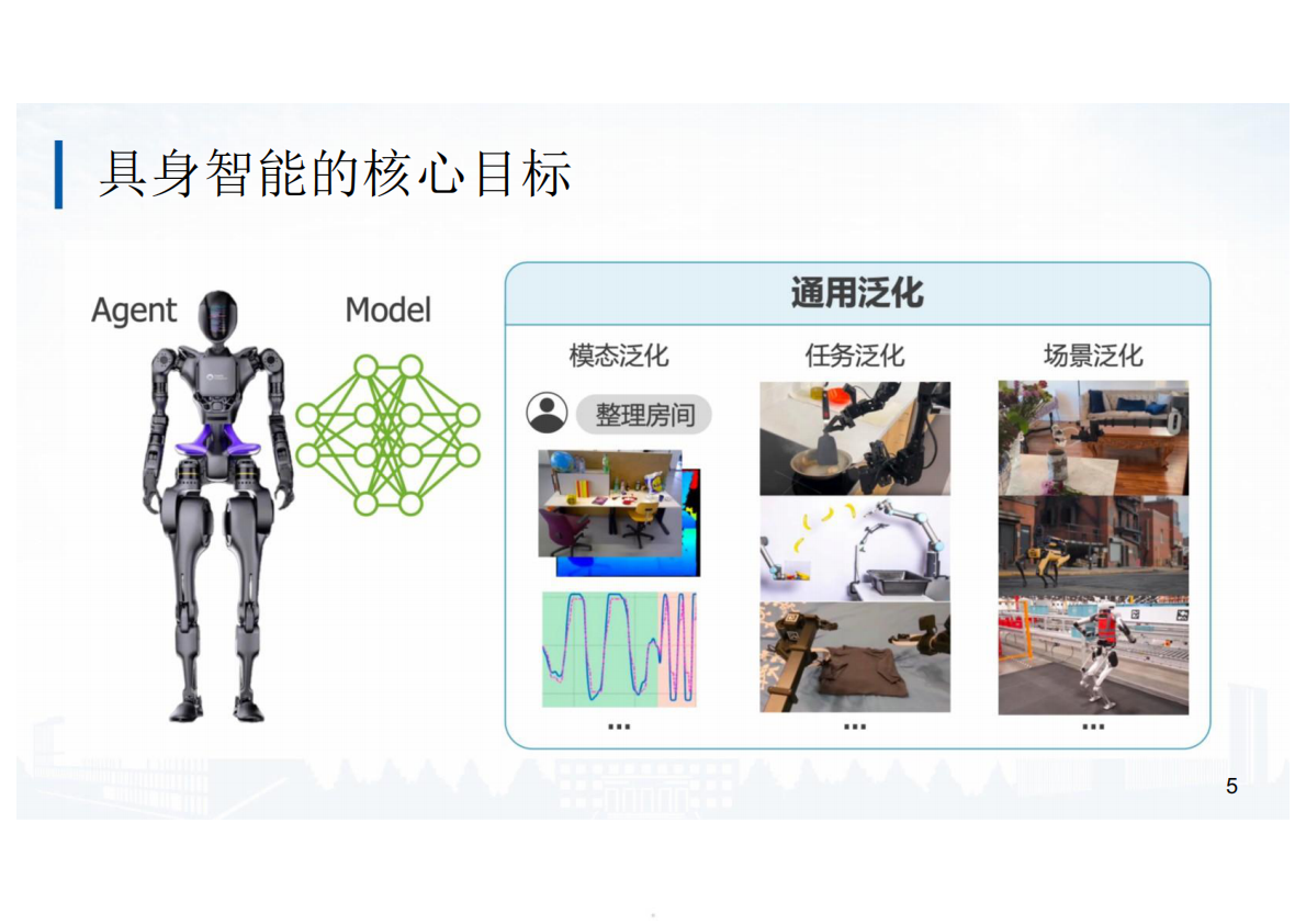 北京航空航天大学：2025年面向具身智能的大小模型协同算法研究和实践报告 第5页