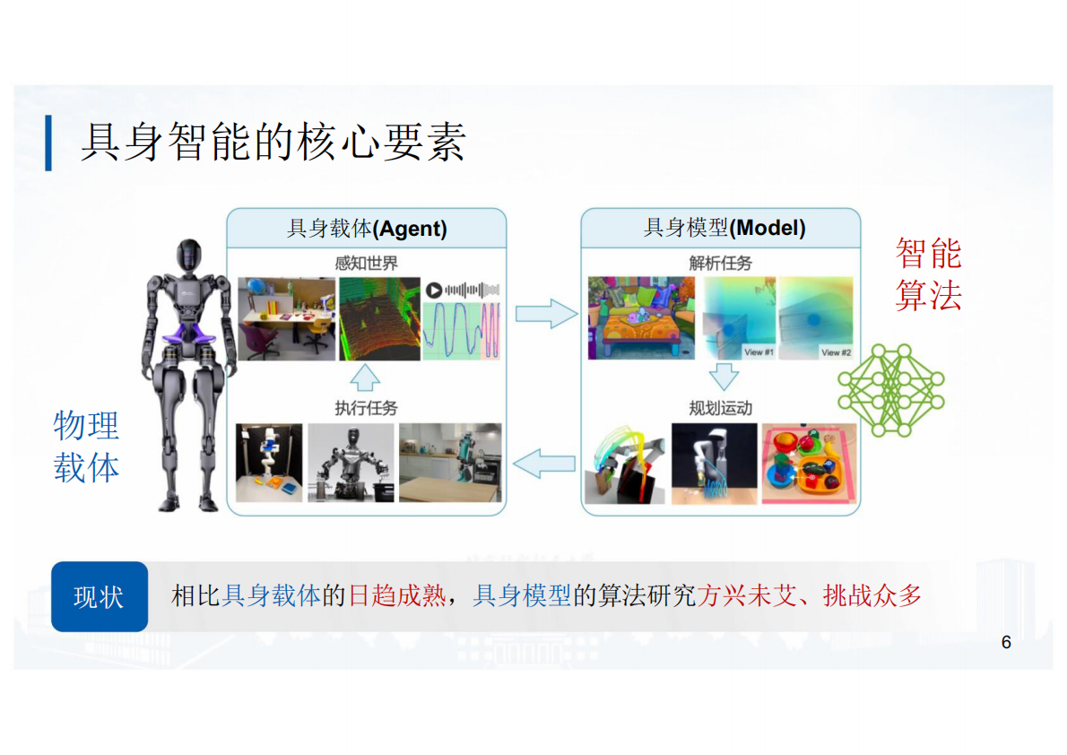 北京航空航天大学：2025年面向具身智能的大小模型协同算法研究和实践报告 第6页