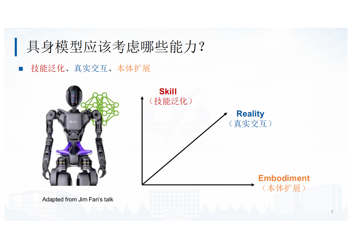 北京航空航天大学：2025年面向具身智能的大小模型协同算法研究和实践报告 第7页