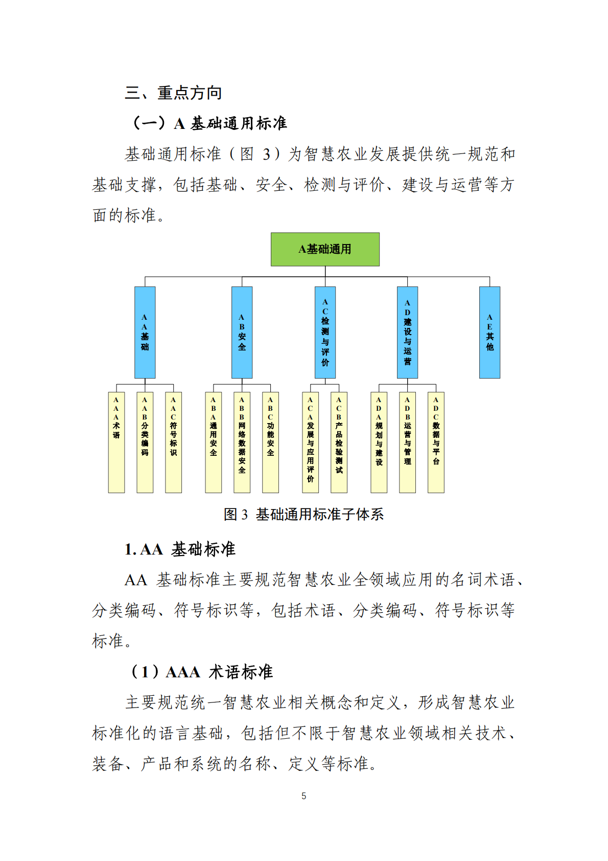 农业农村部：2025智慧农业标准体系建设指南（征求意见稿） 第5页