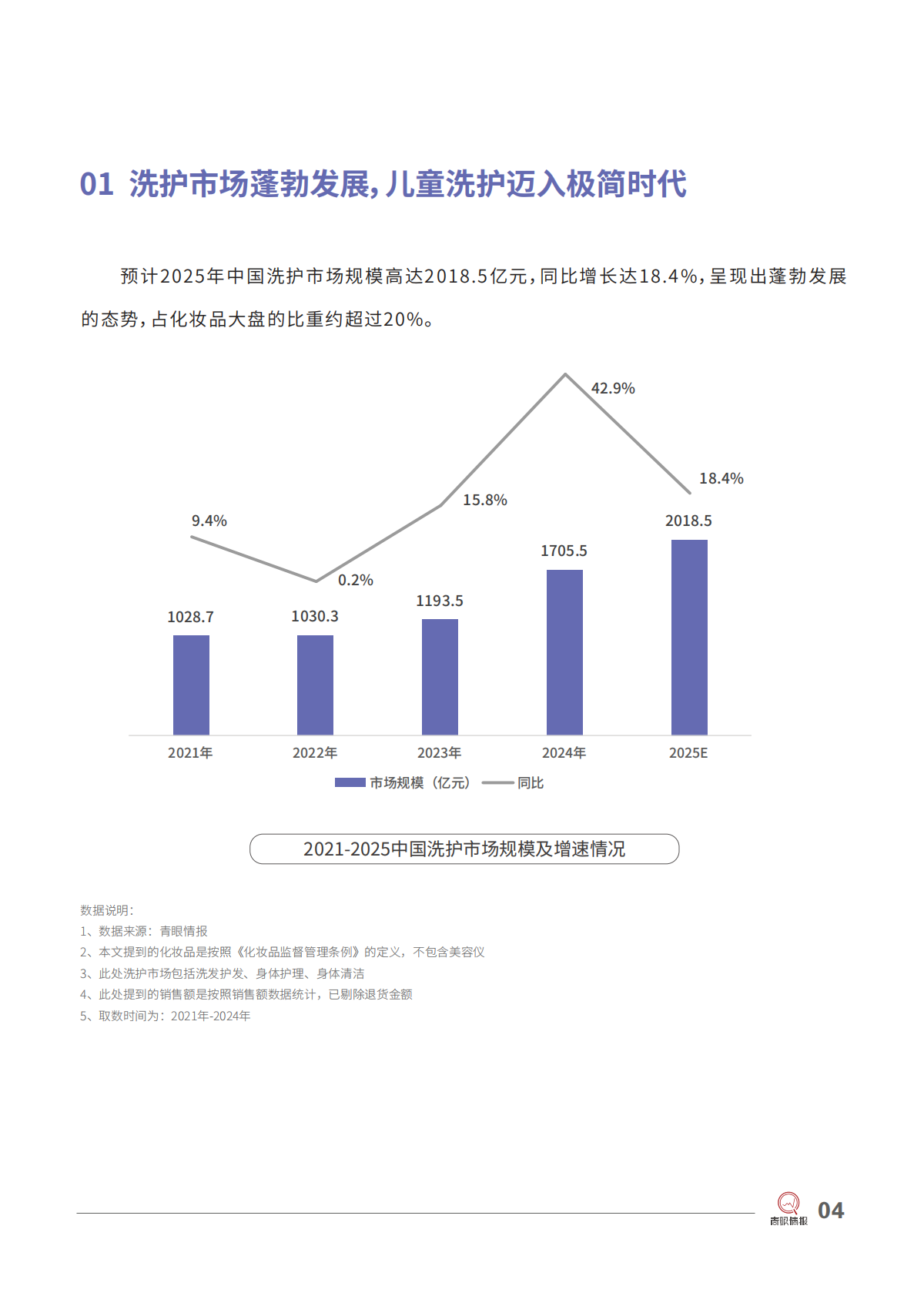 青眼情报：2025飞虎牌：儿童极简洗护开创者研究报告 第6页