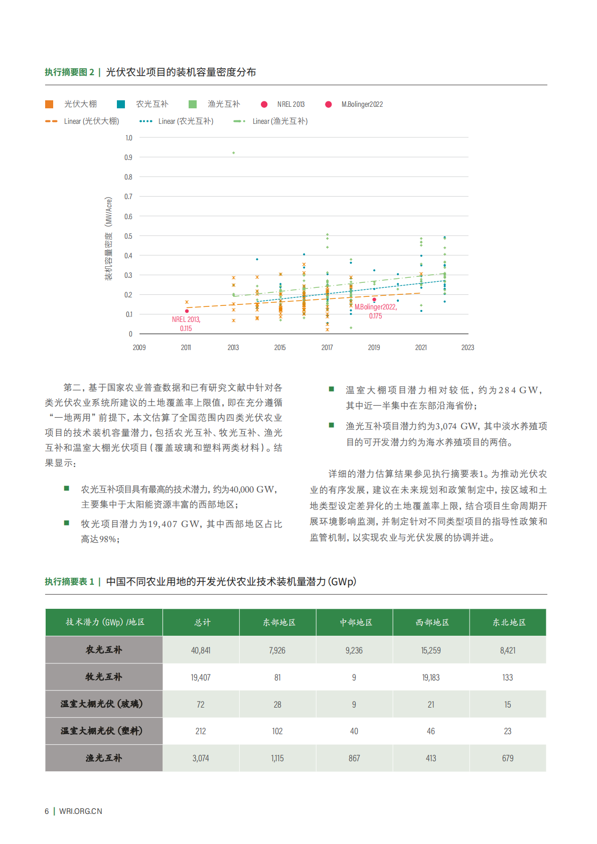 世界资源研究所：2025年中国光伏农业的现状、技术潜力与实践经验：能源与农业双赢发展的评估与建议报告 第8页