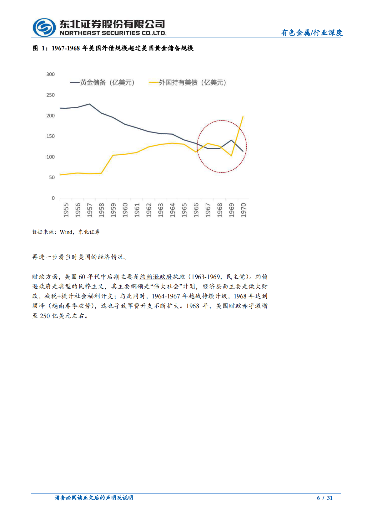 东北证券：有色金属行业复盘上世纪70年代黄金大牛市的启示-黄金：历史的回响 第6页