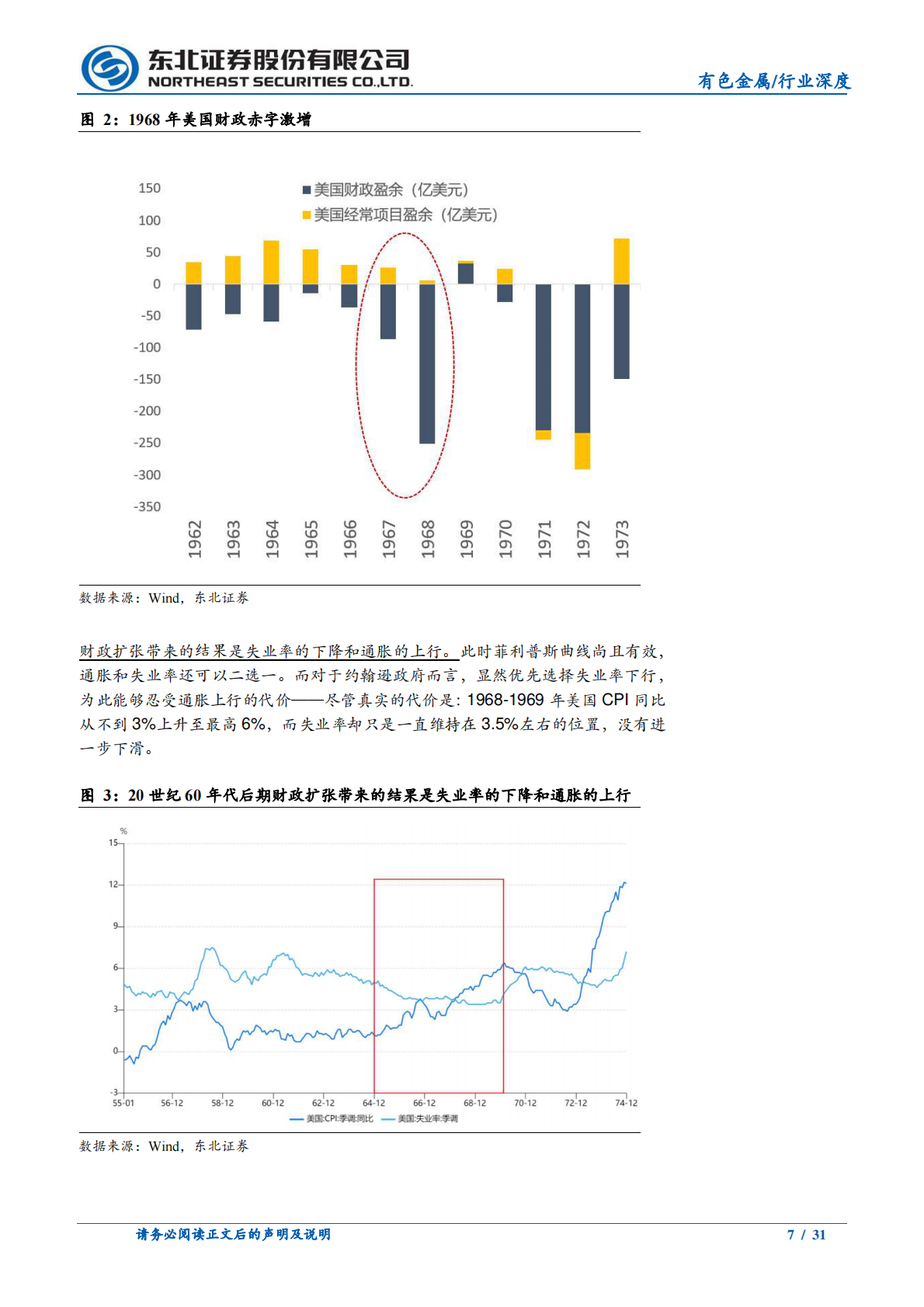 东北证券：有色金属行业复盘上世纪70年代黄金大牛市的启示-黄金：历史的回响 第7页