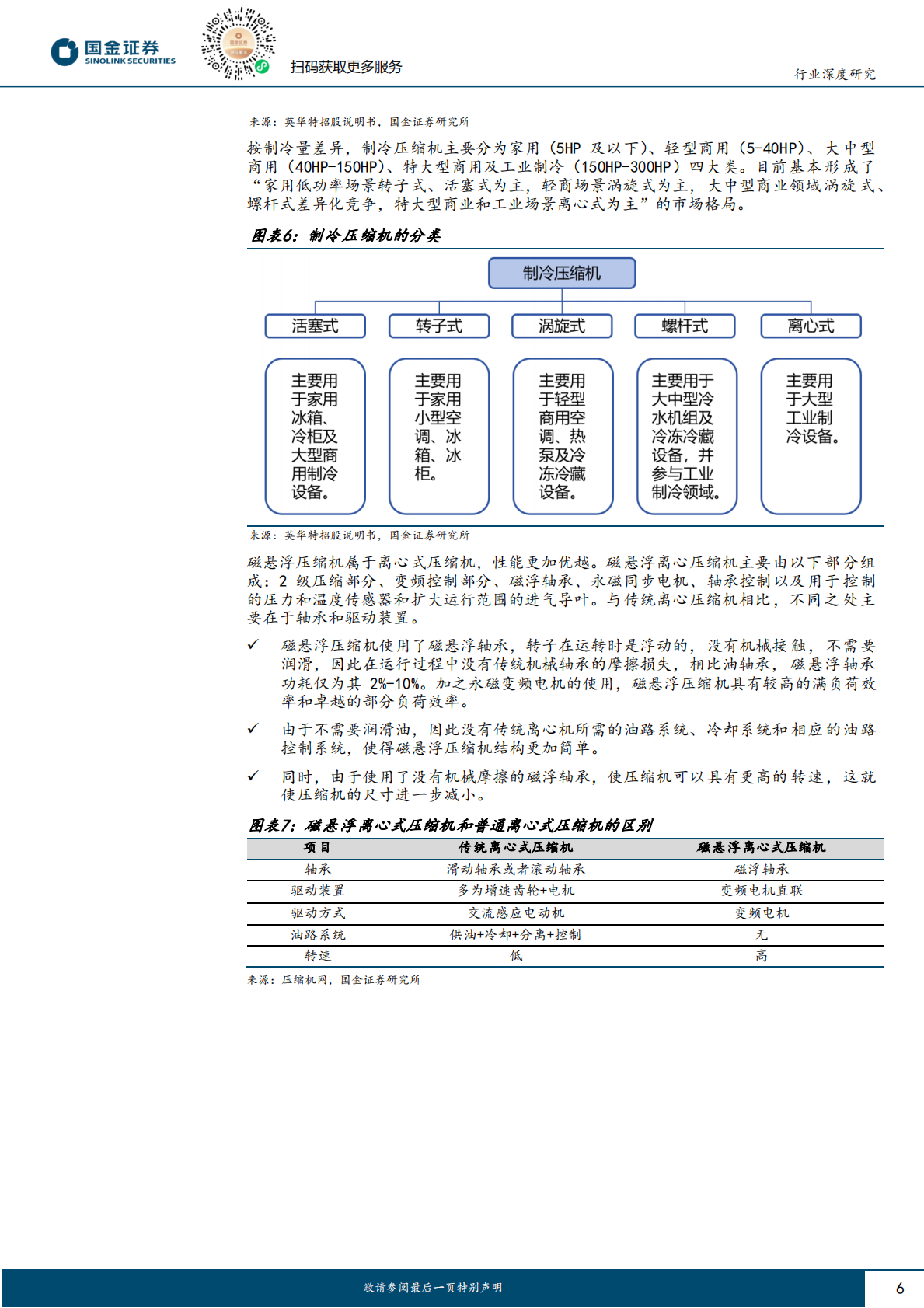 国金证券：机械行业研究：磁悬浮制冷压缩机：制冷系统核心设备，AIDC催化景气度上行 第6页