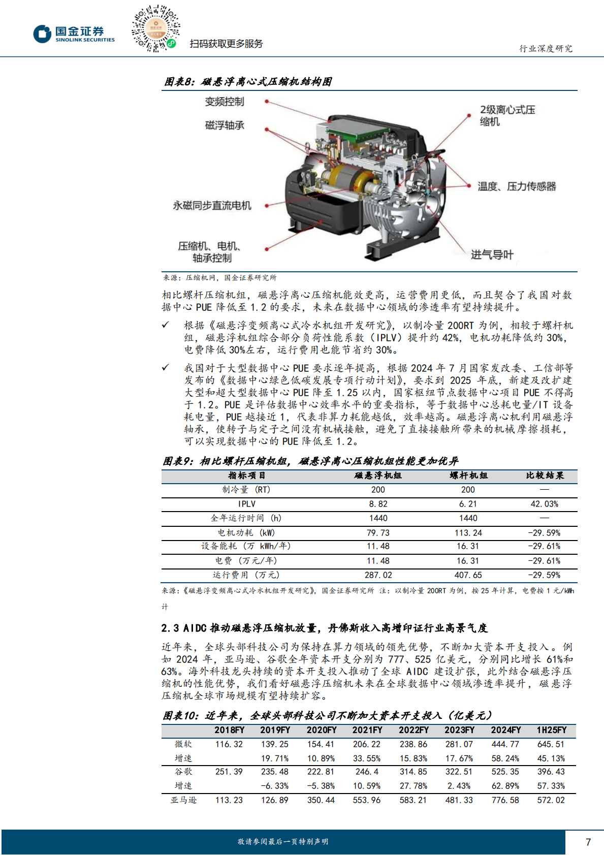 国金证券：机械行业研究：磁悬浮制冷压缩机：制冷系统核心设备，AIDC催化景气度上行 第7页