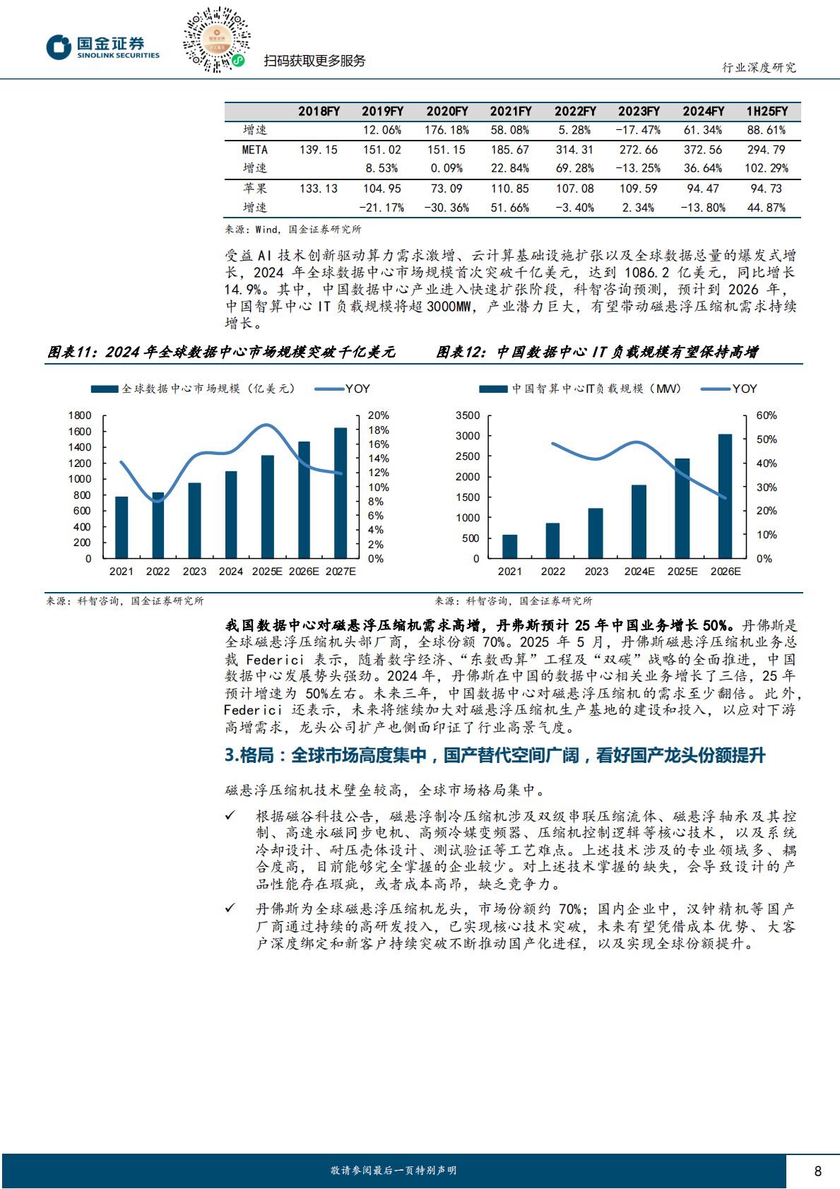 国金证券：机械行业研究：磁悬浮制冷压缩机：制冷系统核心设备，AIDC催化景气度上行 第8页