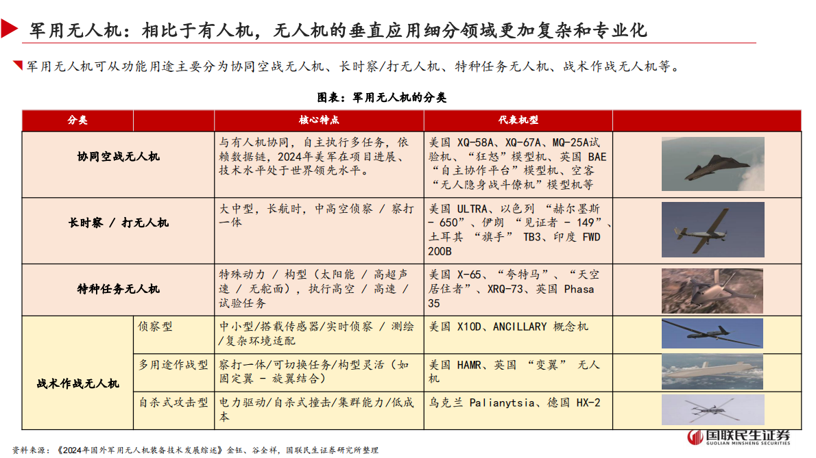 国联证券：军用无人机行业：尖端与低成本双轮驱动，体系重塑新质战斗力崛起 第5页