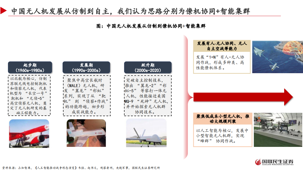 国联证券：军用无人机行业：尖端与低成本双轮驱动，体系重塑新质战斗力崛起 第7页