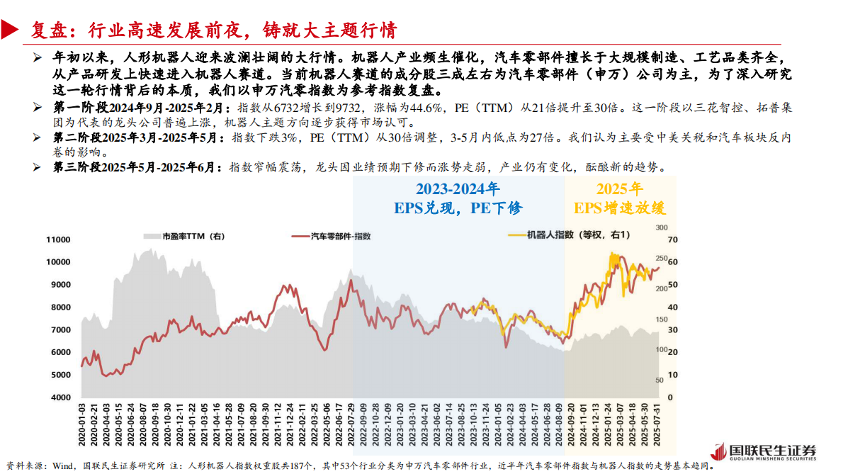 国联证券：汽车行业：下一阶段人形机器人如何投资？ 第4页