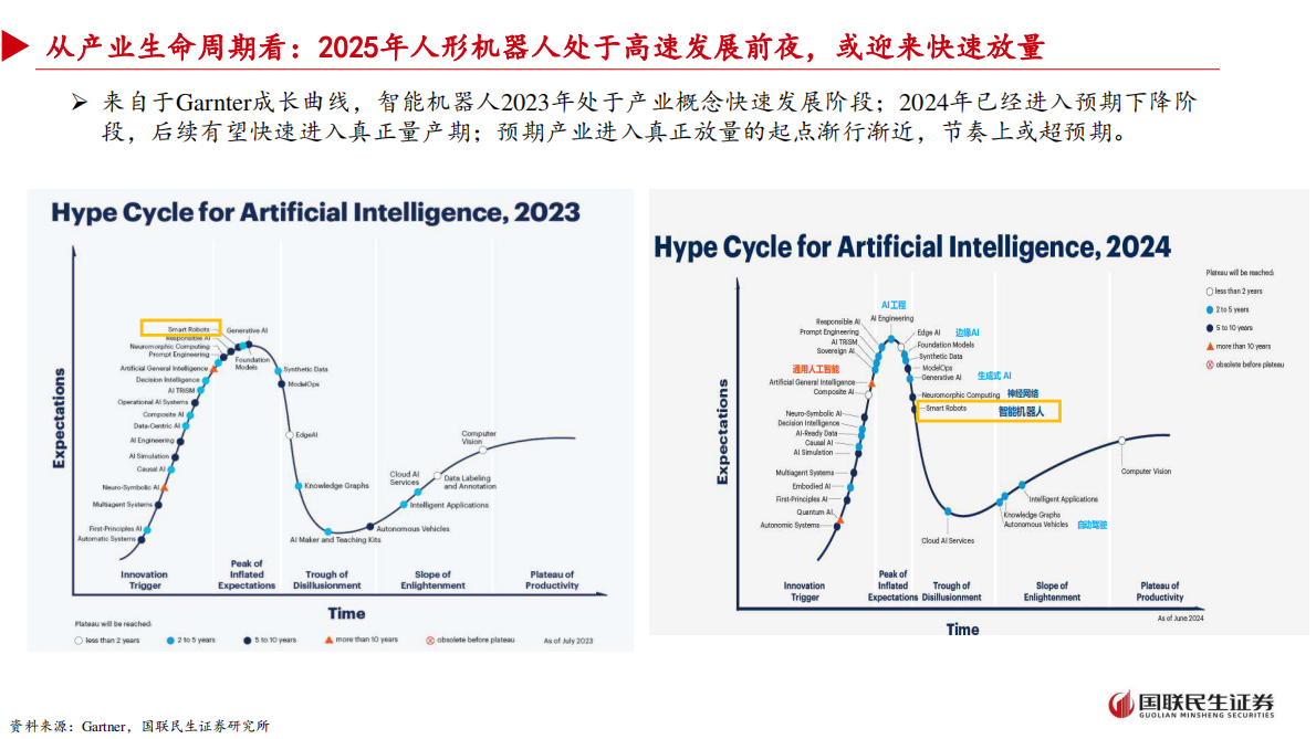 国联证券：汽车行业：下一阶段人形机器人如何投资？ 第7页