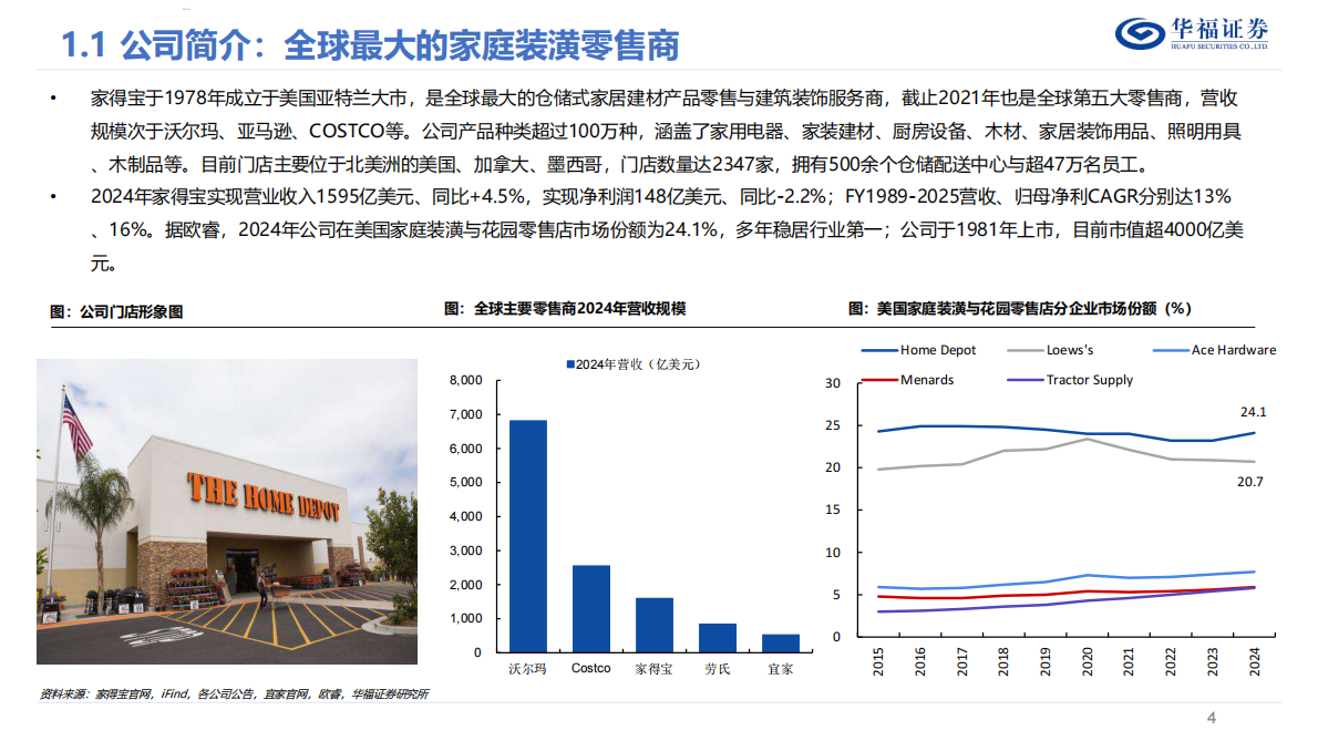 华福证券：家居装潢行业海外研究：为什么是家得宝？ 第4页