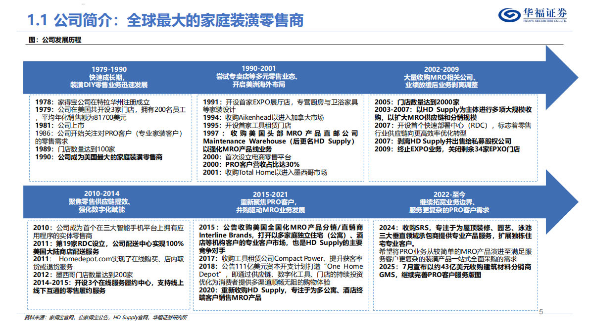 华福证券：家居装潢行业海外研究：为什么是家得宝？ 第5页