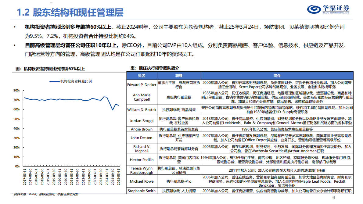 华福证券：家居装潢行业海外研究：为什么是家得宝？ 第6页