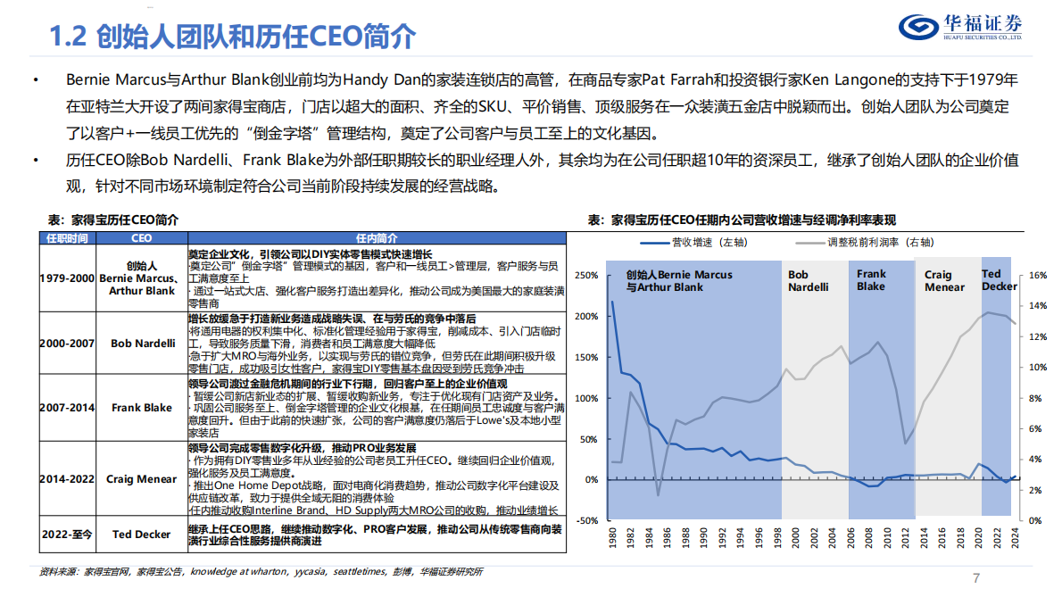 华福证券：家居装潢行业海外研究：为什么是家得宝？ 第7页