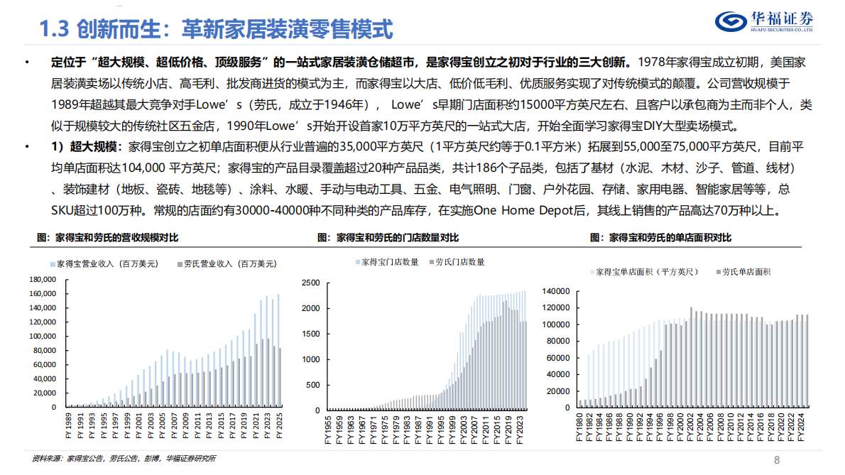 华福证券：家居装潢行业海外研究：为什么是家得宝？ 第8页