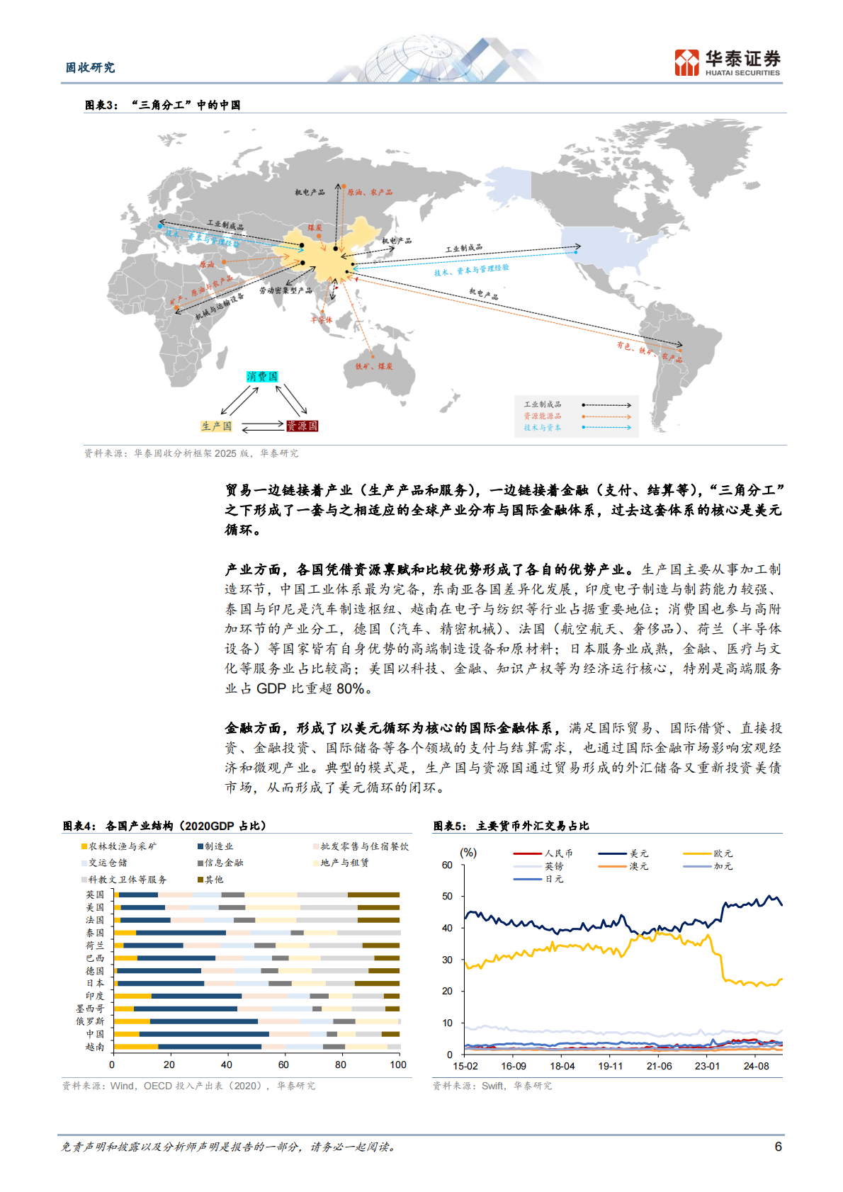 华泰证券：固收深度研究：全球贸易秩序的兴衰更替——新时代的底层逻辑系列之六 第6页