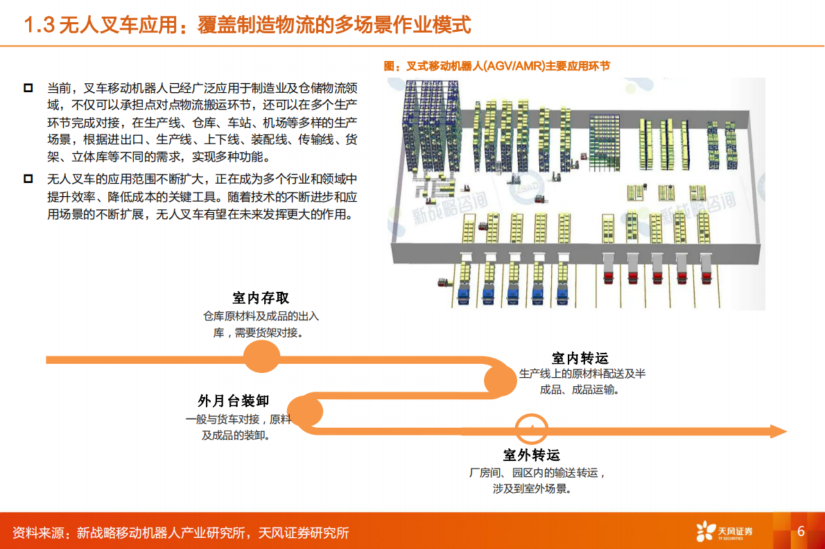 天风证券：机械设备：无人叉车：智造升级引擎，物流变革新支点 第6页