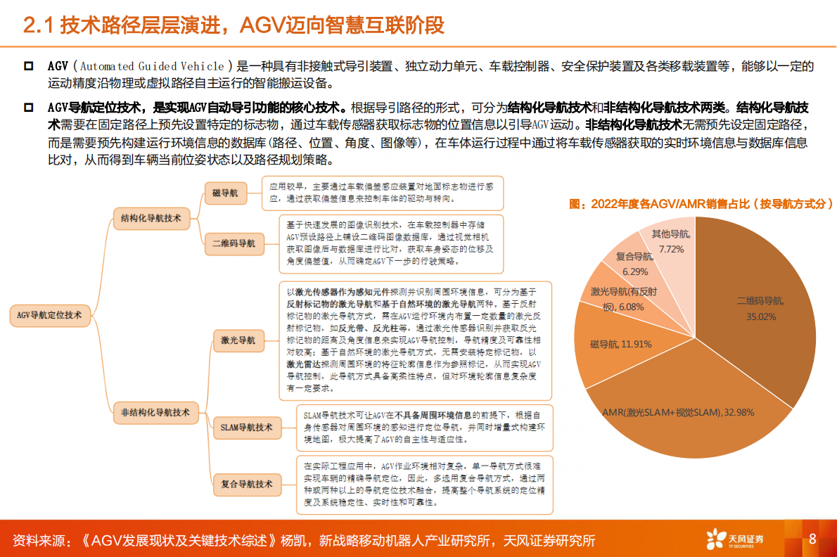 天风证券：机械设备：无人叉车：智造升级引擎，物流变革新支点 第8页