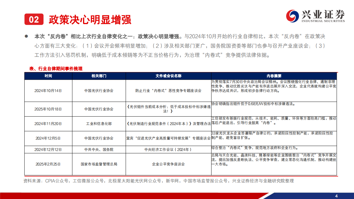 兴业证券：光伏反内卷报告之三：多晶硅价格或成为反内卷效果风向标，静待后续事件催化 第5页