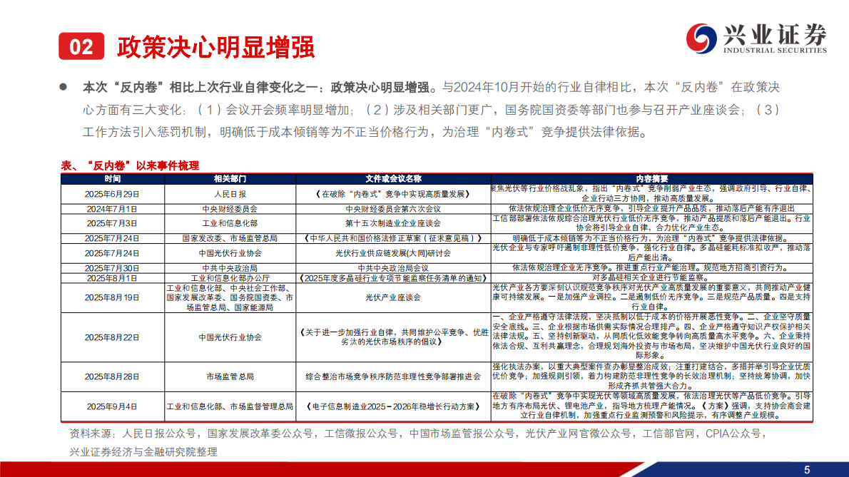 兴业证券：光伏反内卷报告之三：多晶硅价格或成为反内卷效果风向标，静待后续事件催化 第6页