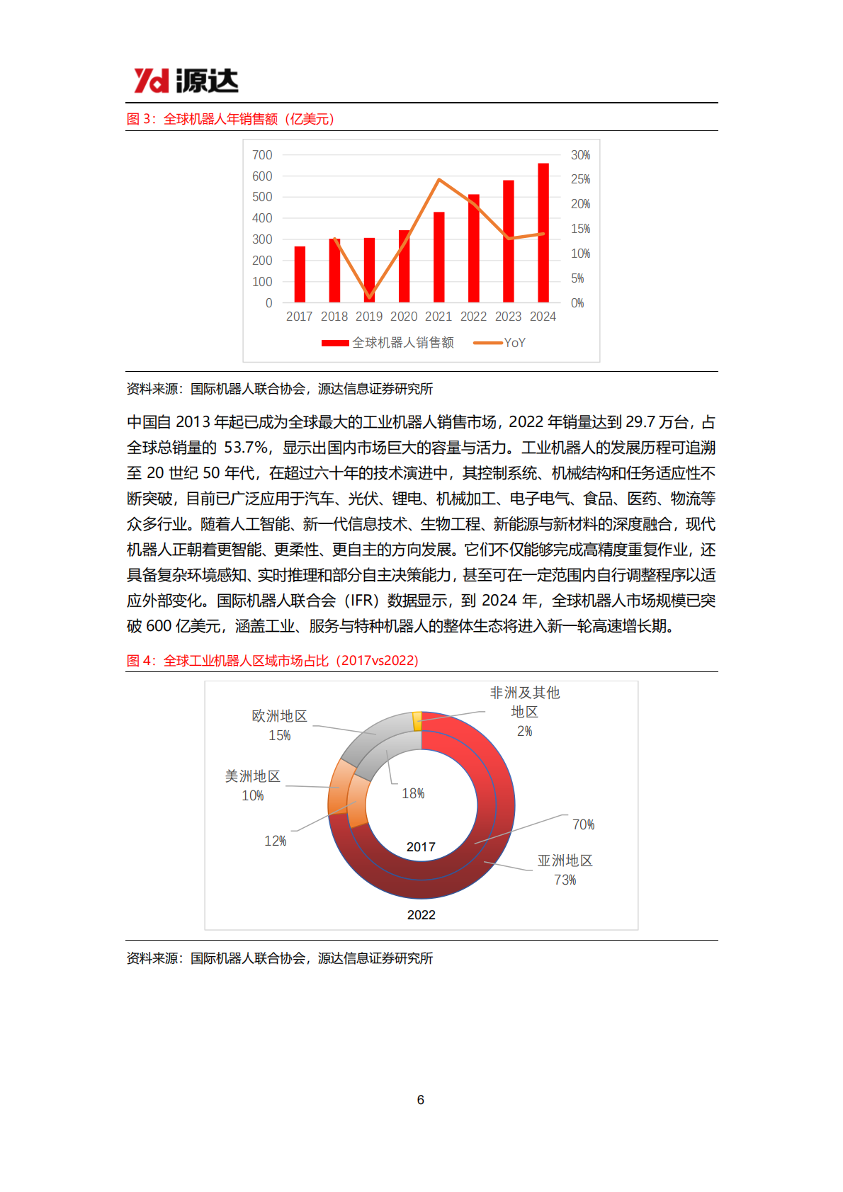 源达信息：机器人行业研究：技术创新与市场共振，机器人产业商业化进程提速 第6页