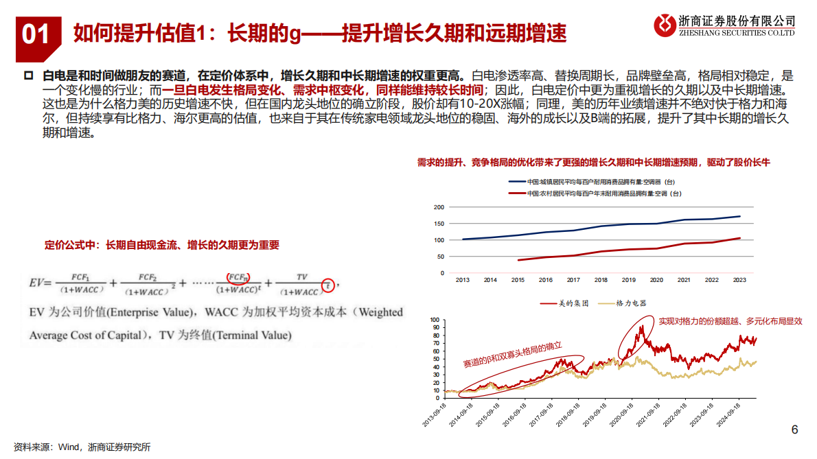 浙商证券：白电资金面研究专题：牛市思维看白电 第6页
