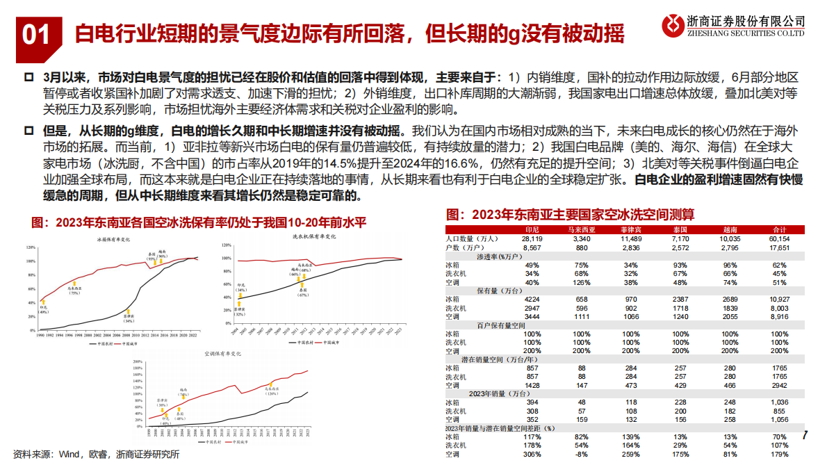 浙商证券：白电资金面研究专题：牛市思维看白电 第7页