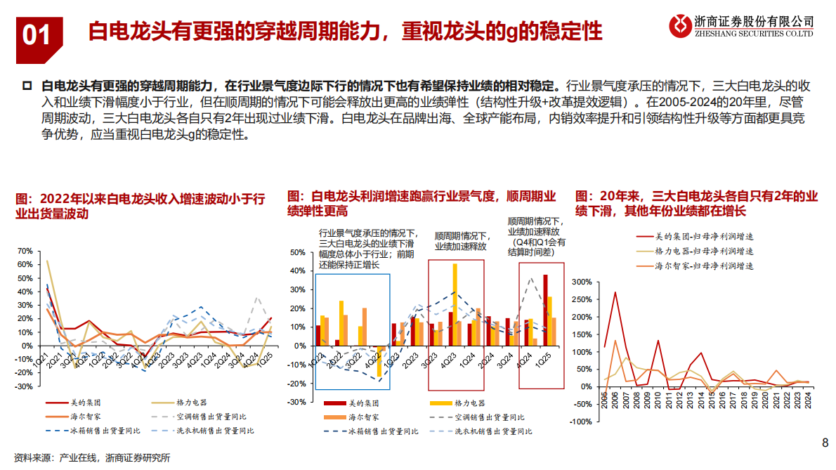 浙商证券：白电资金面研究专题：牛市思维看白电 第8页