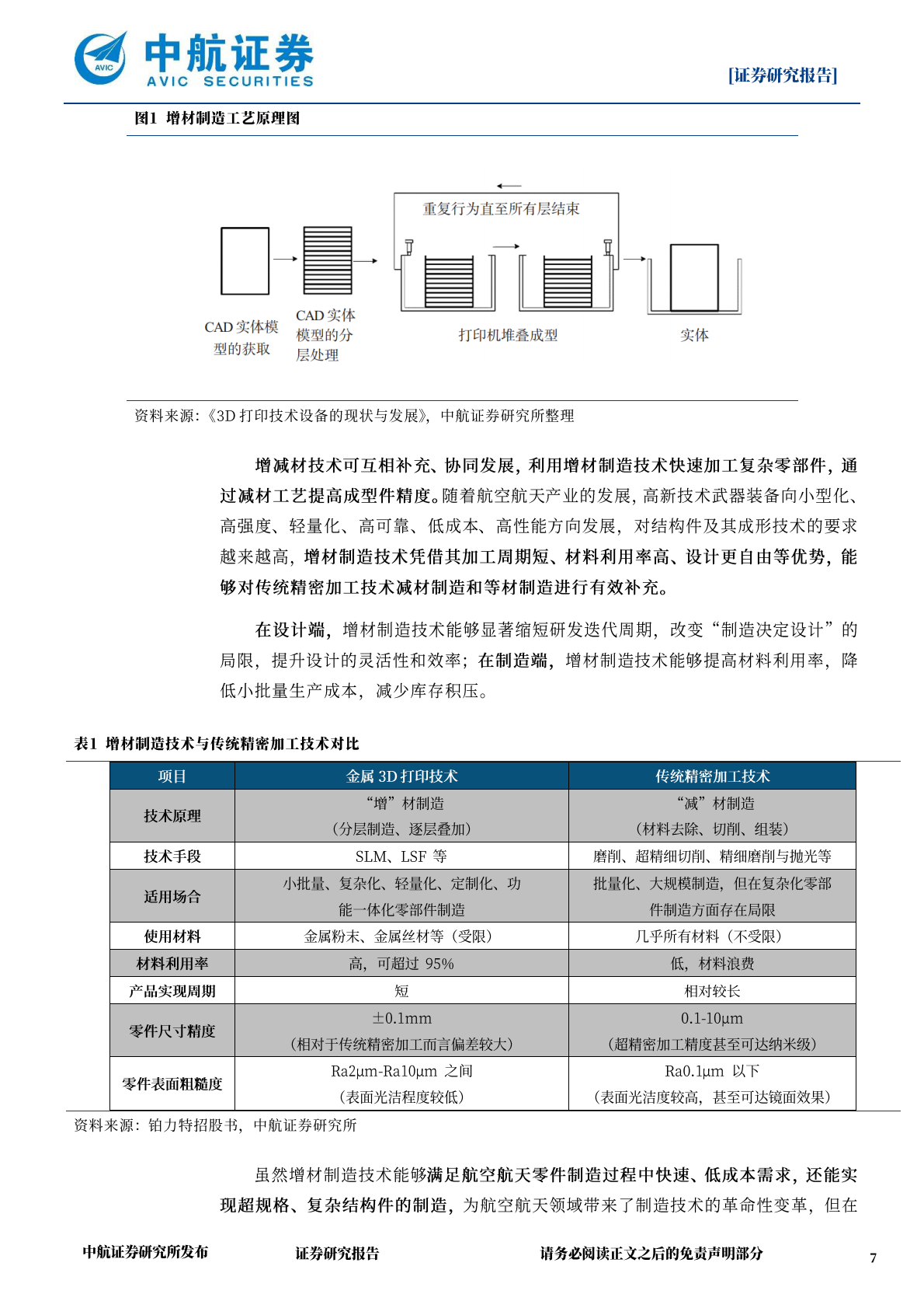 中航证券：军工增材制造深度报告：由“可选”到“必选”，由“配角”到“主角” 第7页