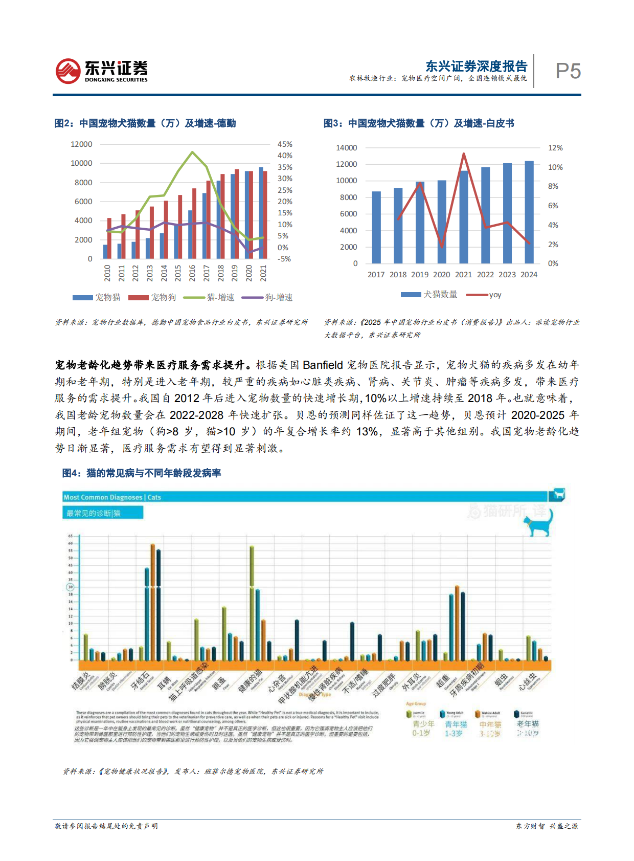东兴证券-农林牧渔行业：宠物医疗空间广阔，全国连锁模式最优-250919 第5页