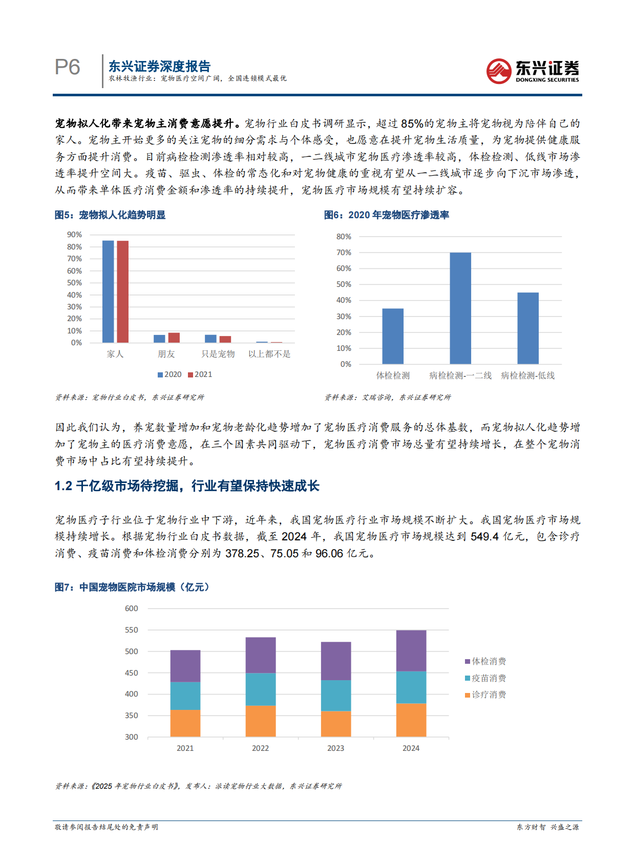 东兴证券-农林牧渔行业：宠物医疗空间广阔，全国连锁模式最优-250919 第6页