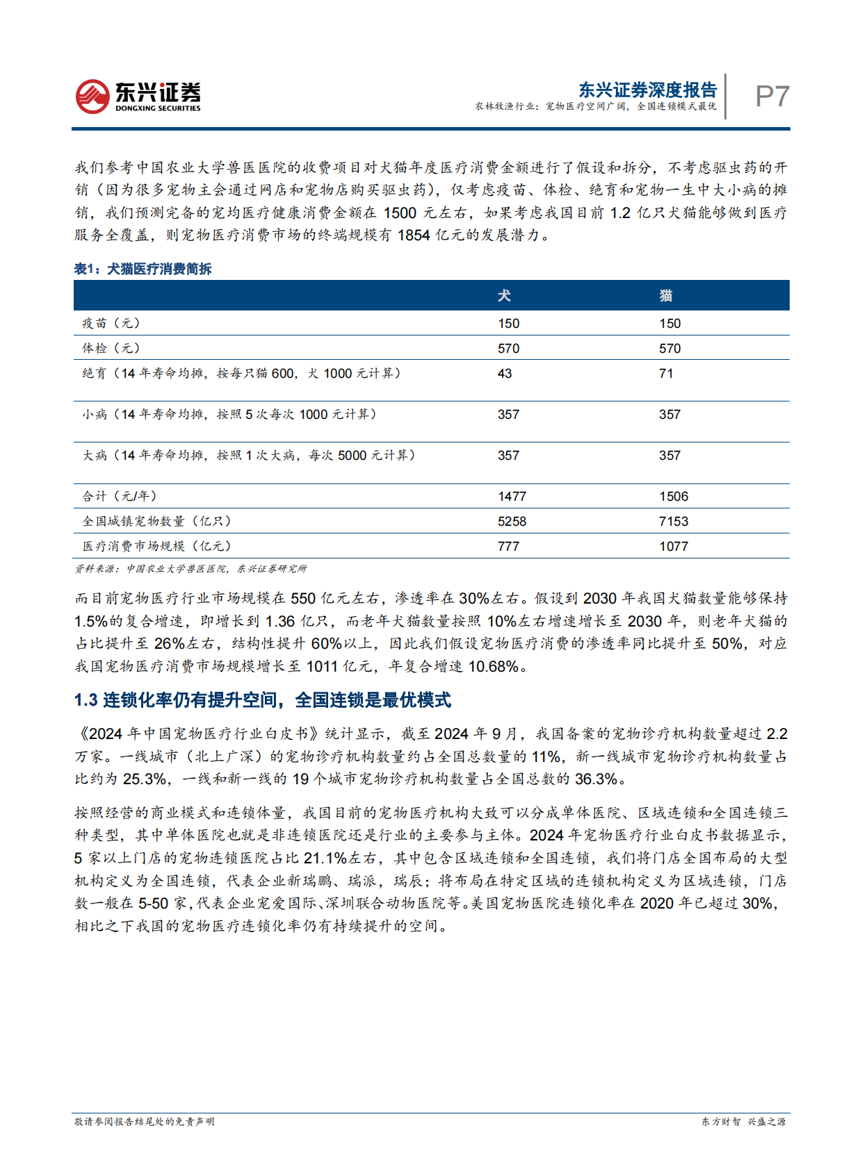 东兴证券-农林牧渔行业：宠物医疗空间广阔，全国连锁模式最优-250919 第7页