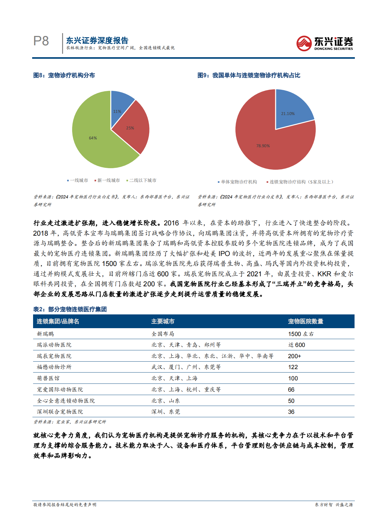 东兴证券-农林牧渔行业：宠物医疗空间广阔，全国连锁模式最优-250919 第8页