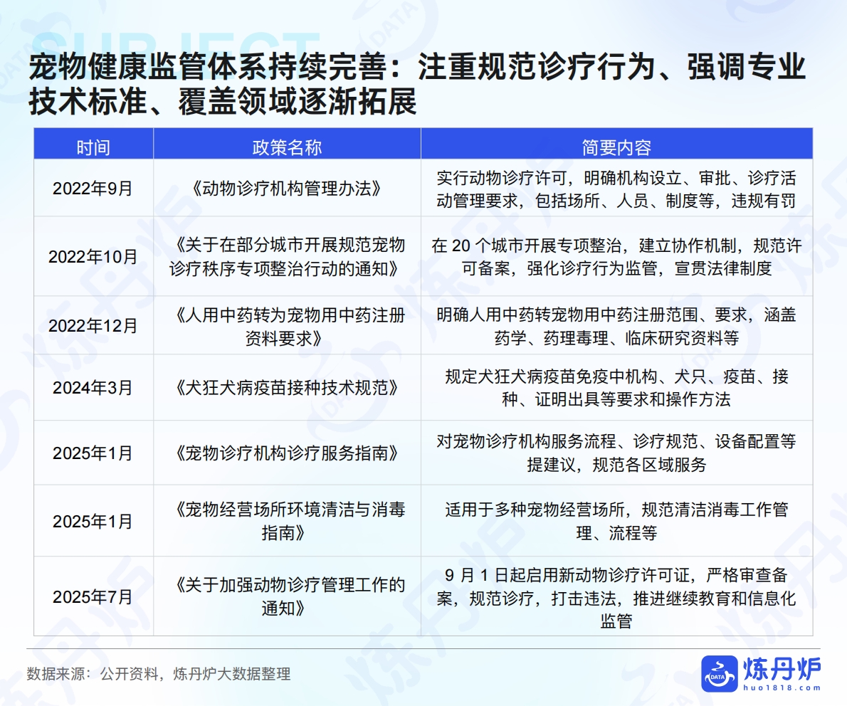 炼丹炉大数据-宠物健康行业：&ldquo;宠物健康&rdquo;市场趋势洞察-250920 第7页