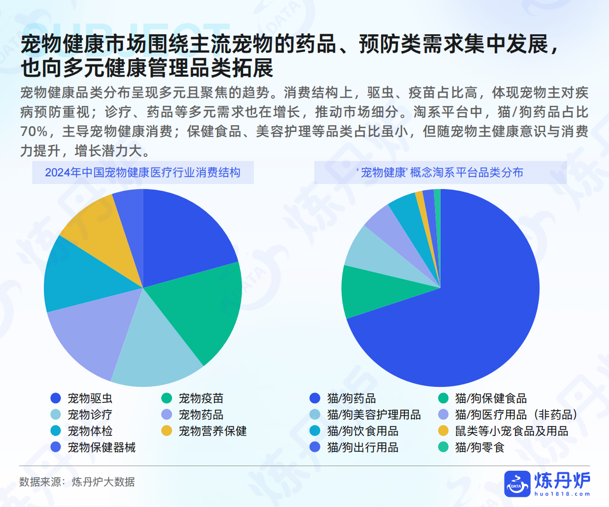 炼丹炉大数据-宠物健康行业：&ldquo;宠物健康&rdquo;市场趋势洞察-250920 第8页