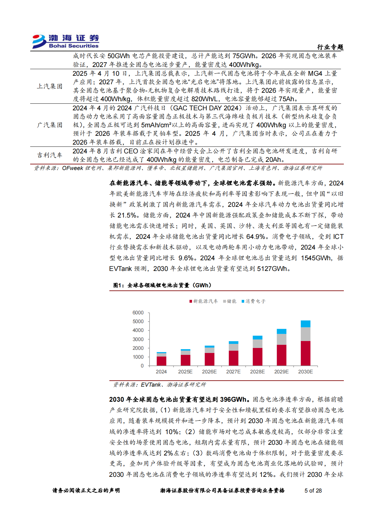 渤海证券-固态电池材料行业专题报告：固态电池引领产业变革，核心金属迎来需求新机-250916 第5页
