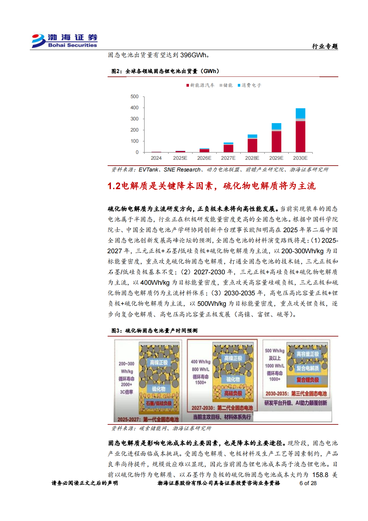 渤海证券-固态电池材料行业专题报告：固态电池引领产业变革，核心金属迎来需求新机-250916 第6页